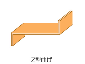 Z型曲げ図